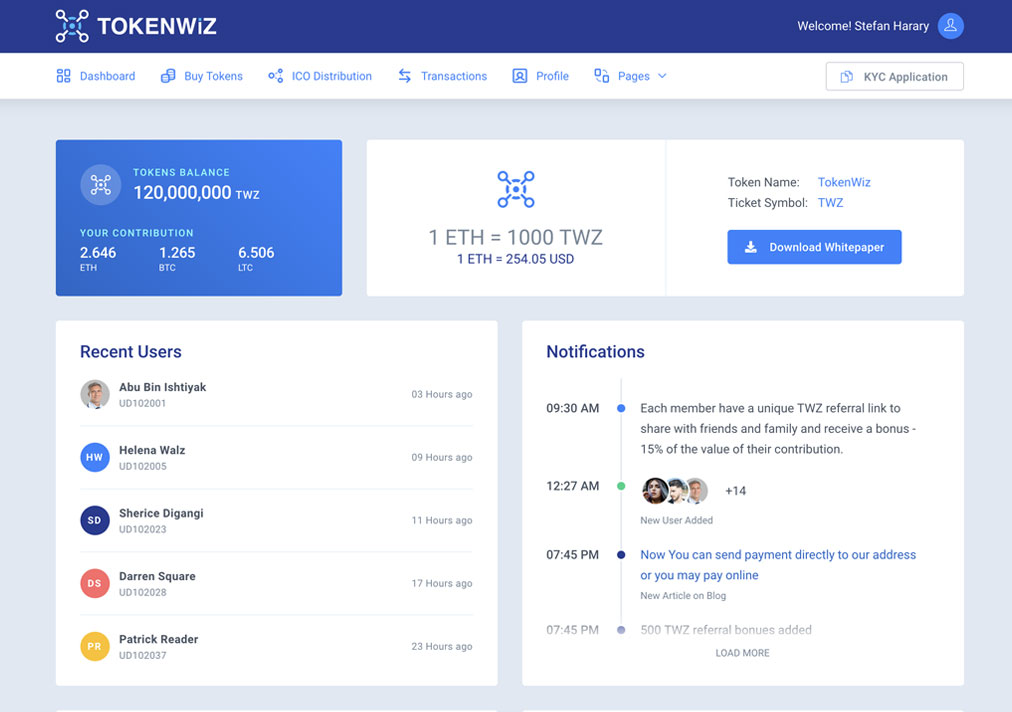 ICO DashBoard